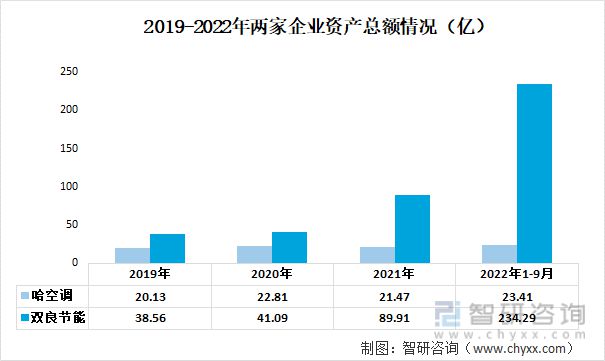 九游官方網(wǎng)站 體育2023年中國(guó)空冷器行業(yè)重點(diǎn)企業(yè)分析：哈空調(diào)VS雙良節(jié)能(圖2)