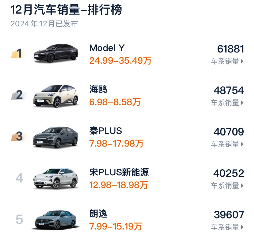 預(yù)定全球銷冠？煥新版Model Y美九游體育否貴否值否？(圖1)